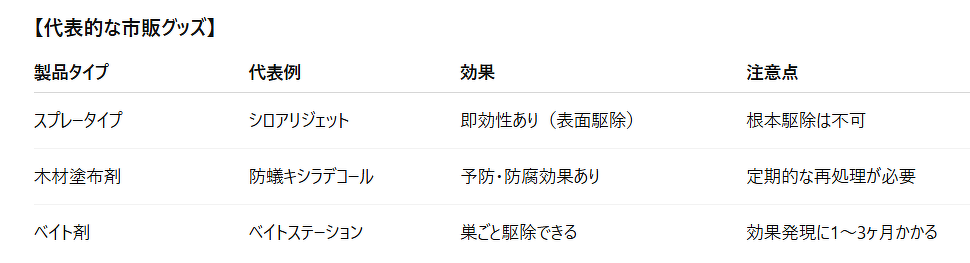 空き家活用相談 | 愛知県・岐阜県・三重県で空き家活用ならヤモタス