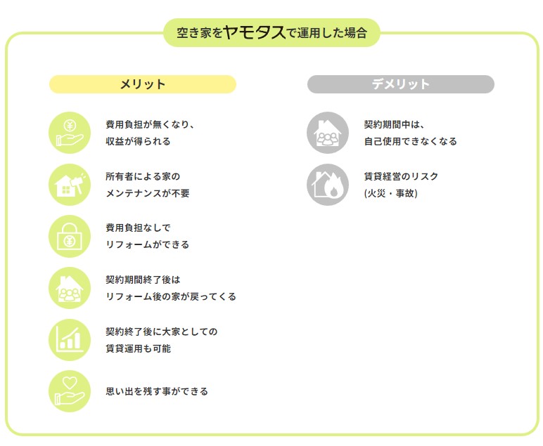空き家の選択 自主管理 or 管理委託