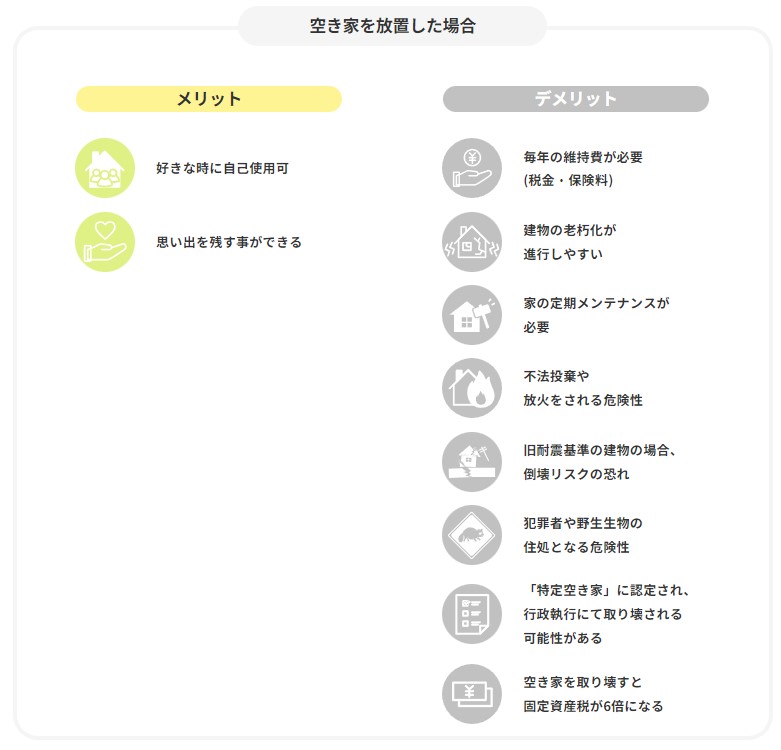 空き家を放置した場合 | 愛知県・岐阜県・三重県で空き家管理・活用ならヤモタス